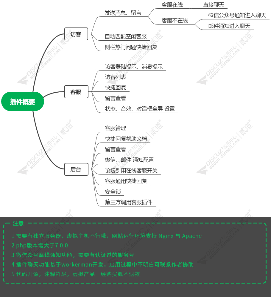 discuz克米设计橙色得意截图3 discuz克米设计橙色得意截图3