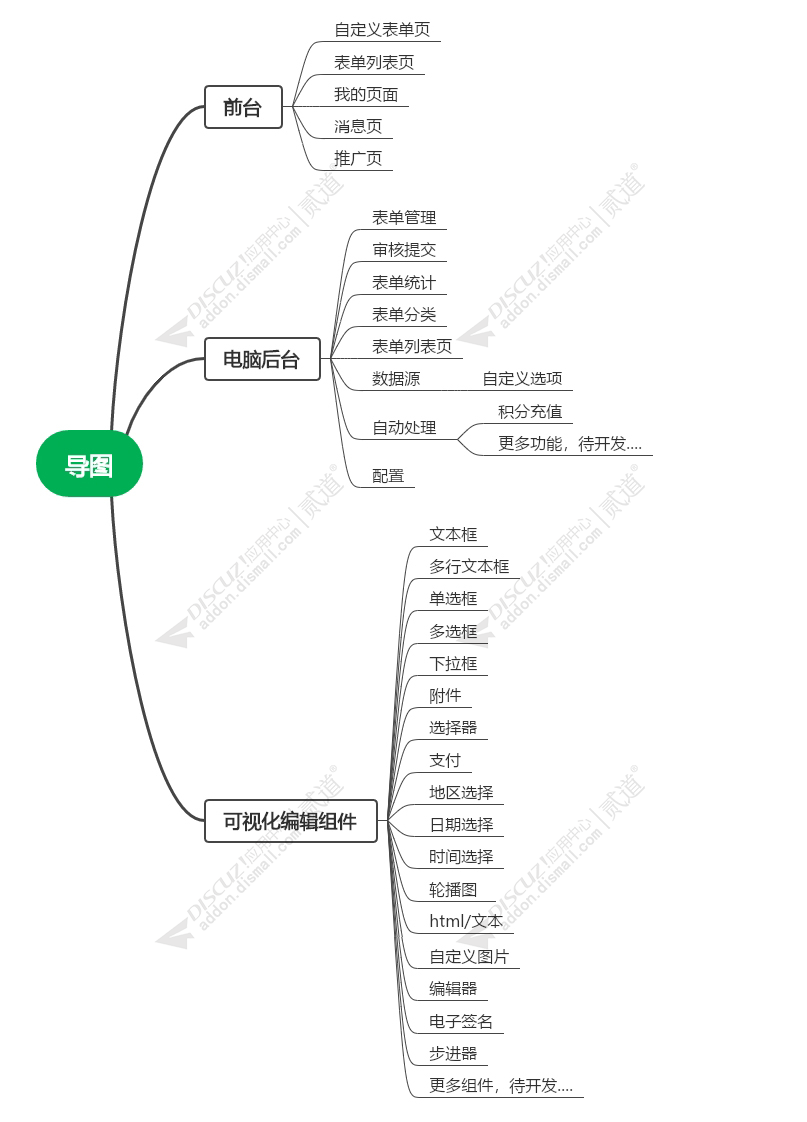 discuz游戏发布站传奇截图2 discuz游戏发布站传奇截图2