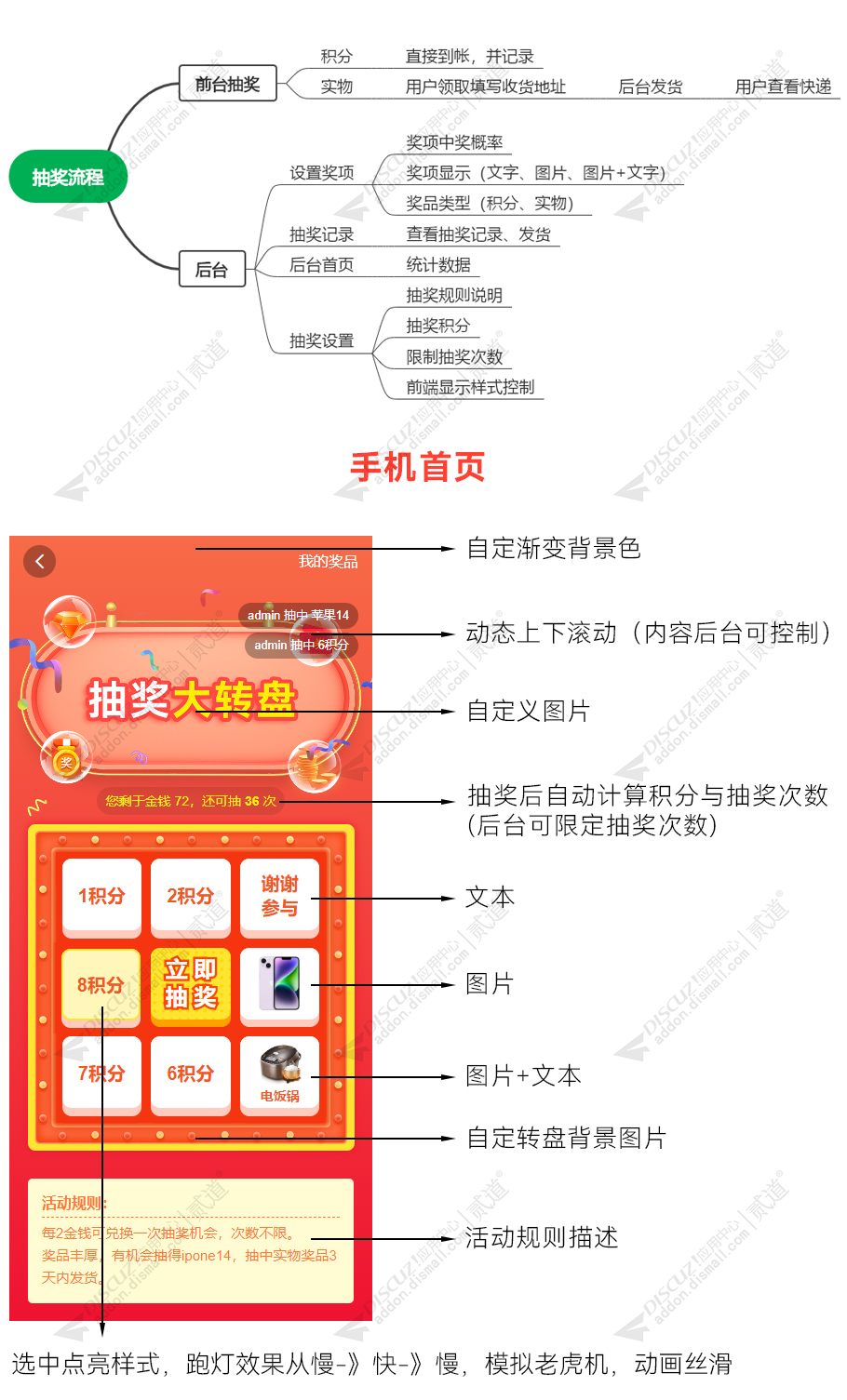 discuzDnews 通用风格截图1 discuzDnews 通用风格截图1