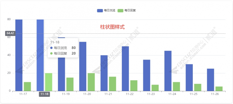 discuz帖子每日数据可视化截图2 discuz帖子每日数据可视化截图2