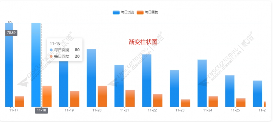 discuz帖子每日数据可视化截图3 discuz帖子每日数据可视化截图3