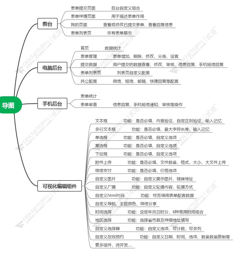 discuz户外、旅游、穷游截图3 discuz户外、旅游、穷游截图3