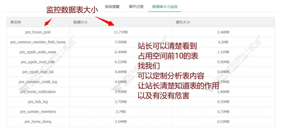 discuz外汇基金股票论坛截图1 discuz外汇基金股票论坛截图1