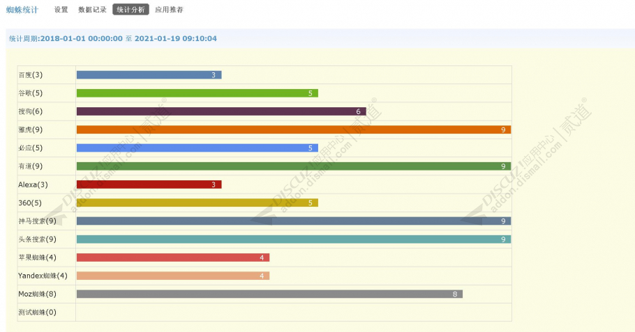 discuz饭窝手机模板截图4 discuz饭窝手机模板截图4