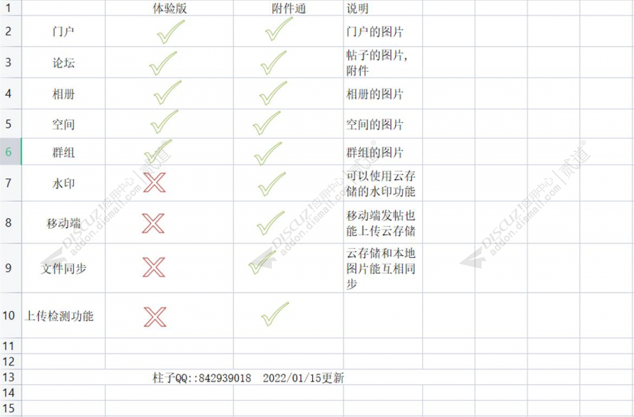discuz克米新版小米社区截图2 discuz克米新版小米社区截图2