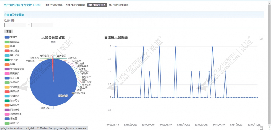 discuz用户行为统计图表截图3 discuz用户行为统计图表截图3