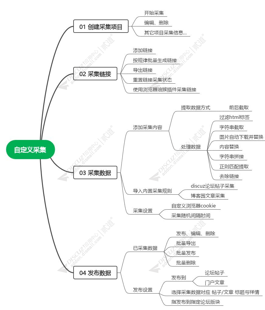 discuz纯论坛|红色简洁截图2 discuz纯论坛|红色简洁截图2