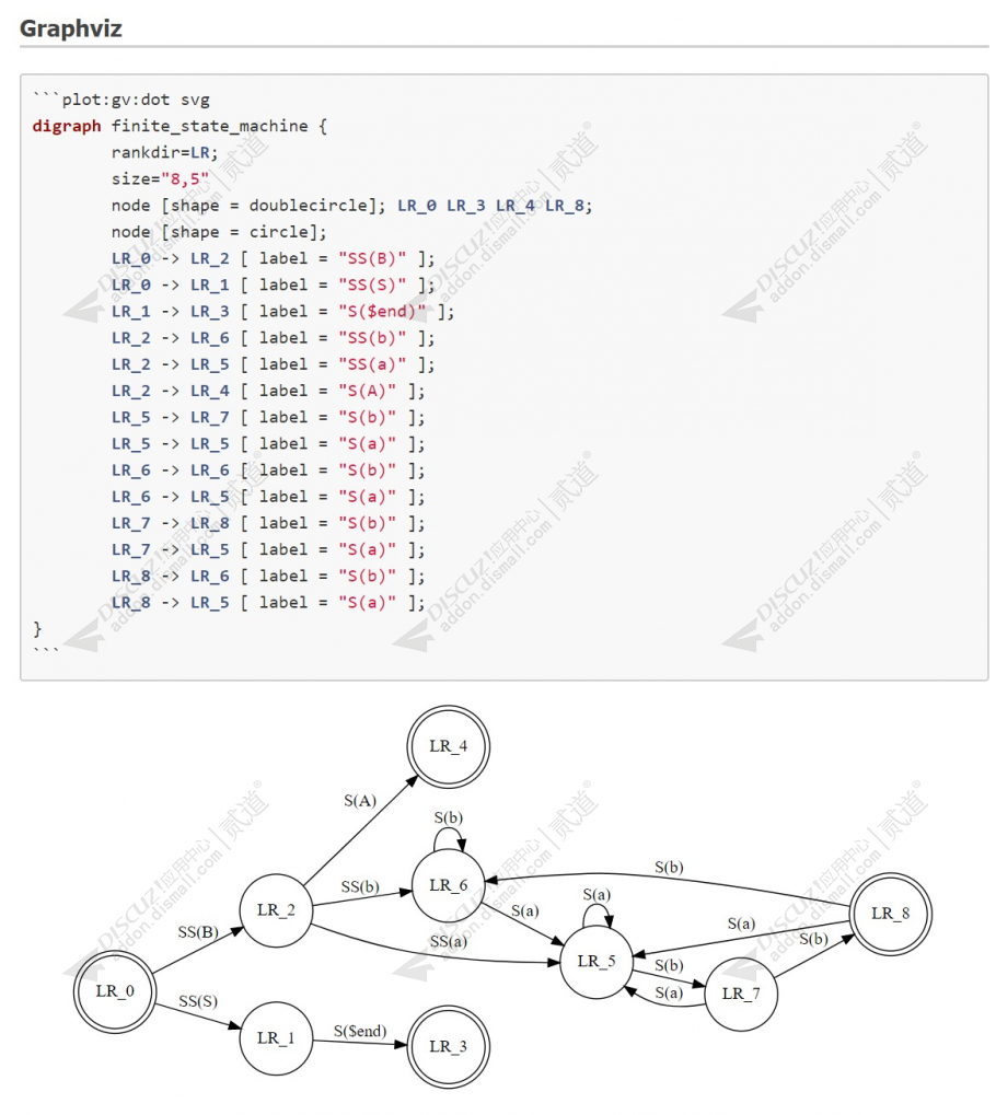 discuzartery 2013 NO.05截图2 discuzartery 2013 NO.05截图2