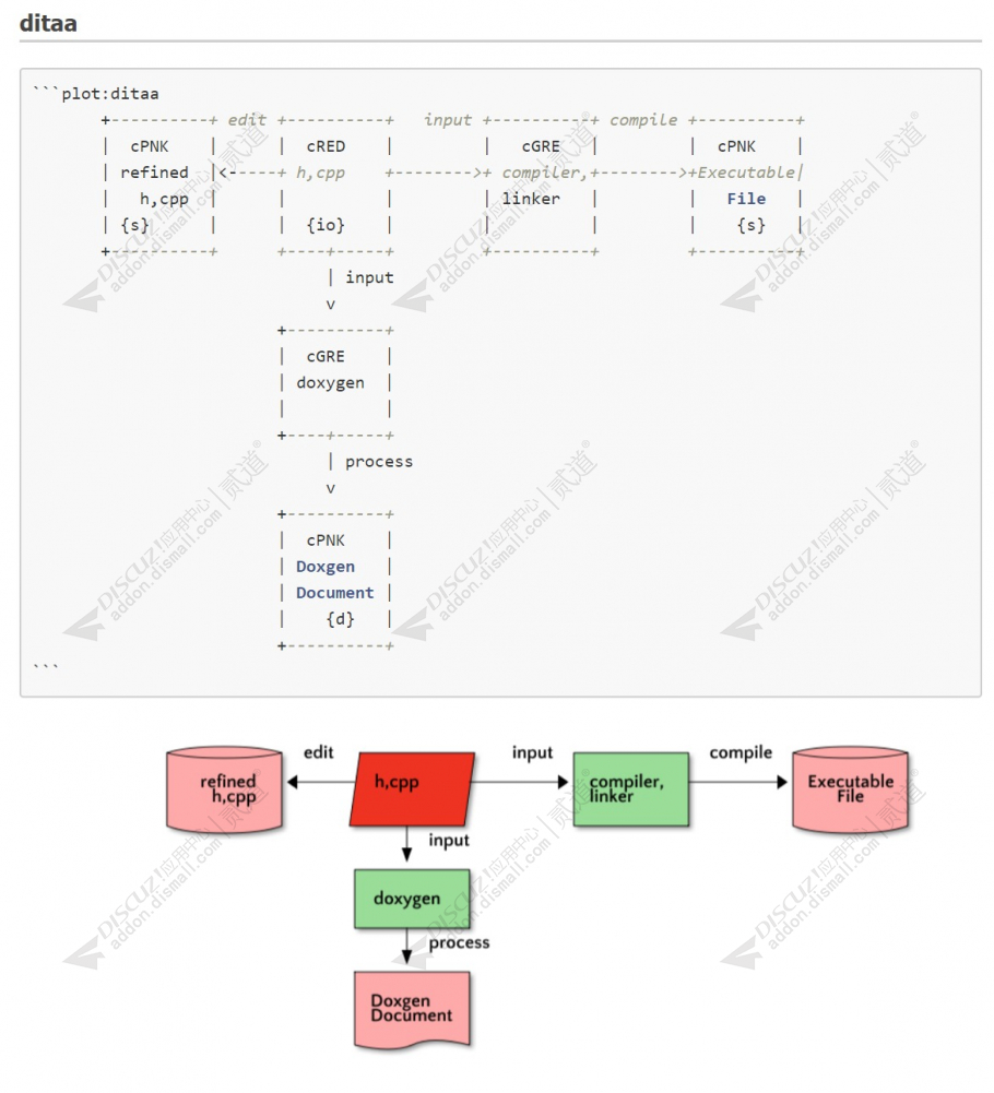 discuzartery 2013 NO.05截图5 discuzartery 2013 NO.05截图5