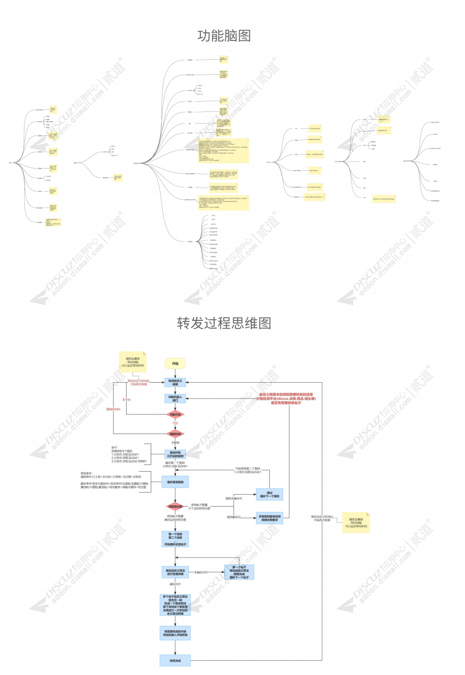 discuz艺术设计室内装饰截图3 discuz艺术设计室内装饰截图3