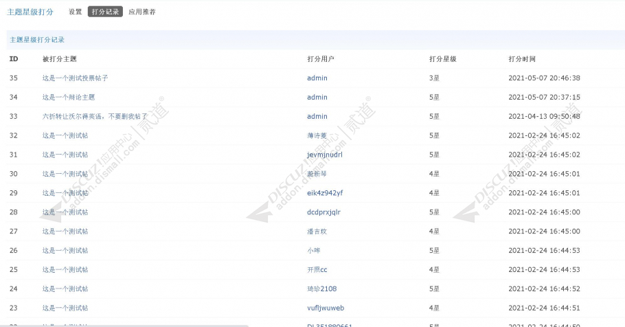 discuz主题星级打分截图2 discuz主题星级打分截图2