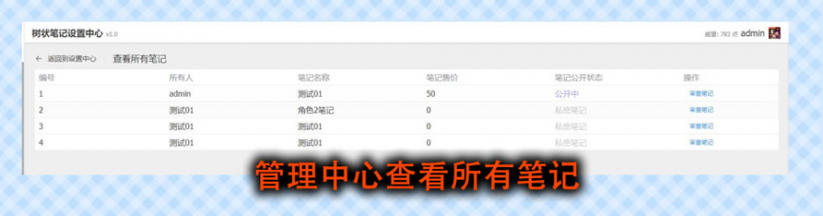 discuz树状目录笔记截图4 discuz树状目录笔记截图4