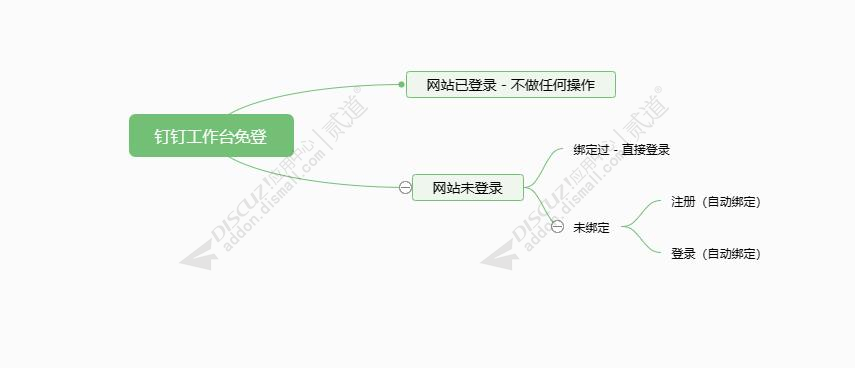 discuz多配色功能地方门户截图1 discuz多配色功能地方门户截图1