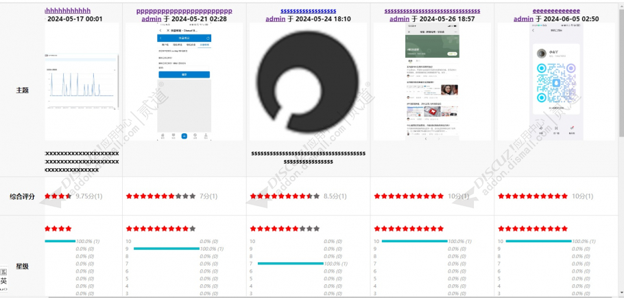 discuz分类点评评分系统截图3 discuz分类点评评分系统截图3