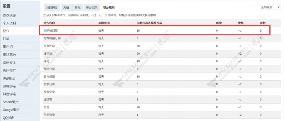 discuz主题被回复加积分截图1 discuz主题被回复加积分截图1