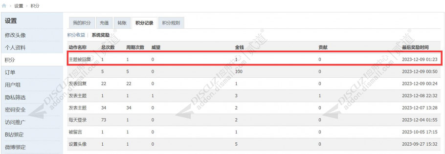 discuz主题被回复加积分截图2 discuz主题被回复加积分截图2
