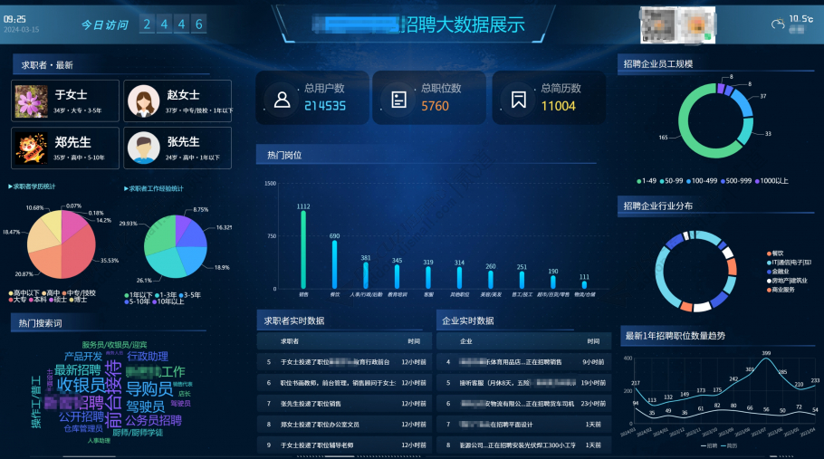 discuz数据大屏展示截图2 discuz数据大屏展示截图2