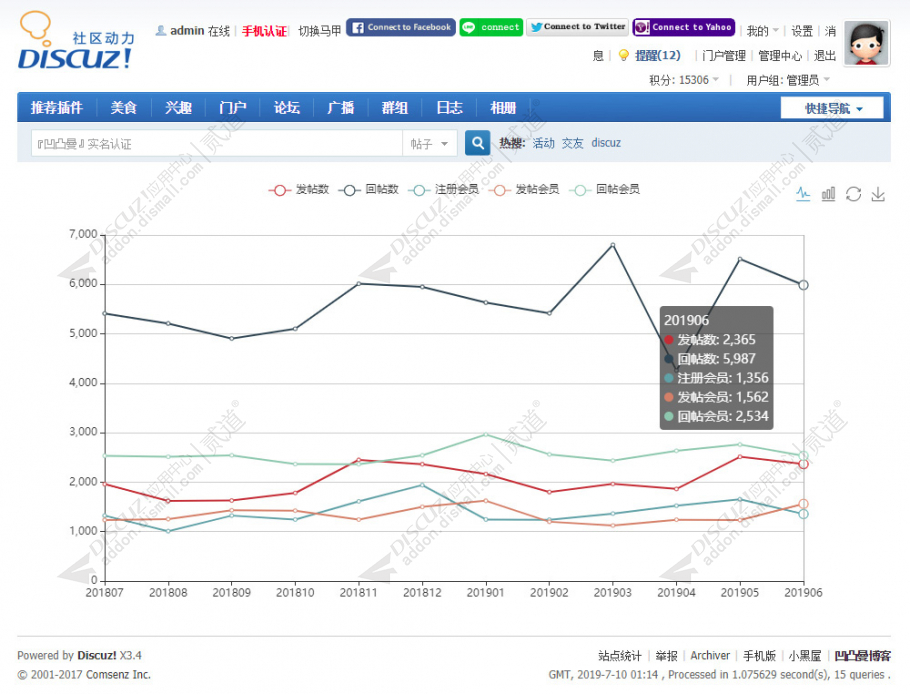 discuz凹凸曼网站统计截图1 discuz凹凸曼网站统计截图1