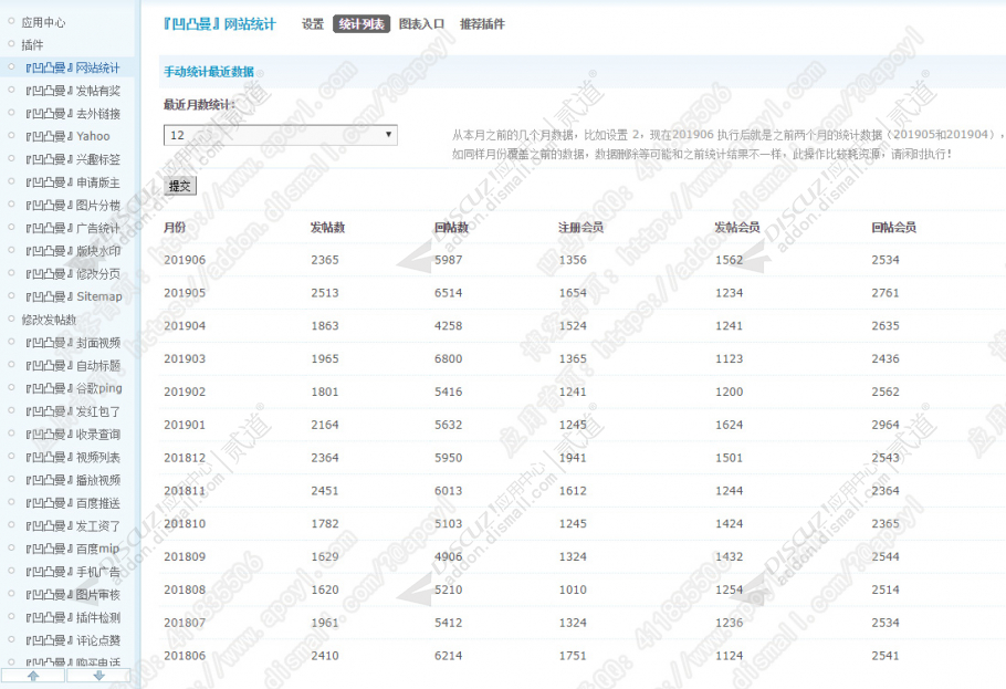 discuz凹凸曼网站统计截图3 discuz凹凸曼网站统计截图3