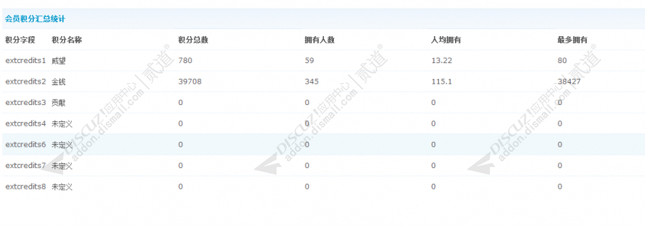 discuz积分排行榜截图4 discuz积分排行榜截图4